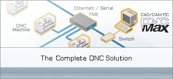 Deckel Dialog 4 Dnc Software