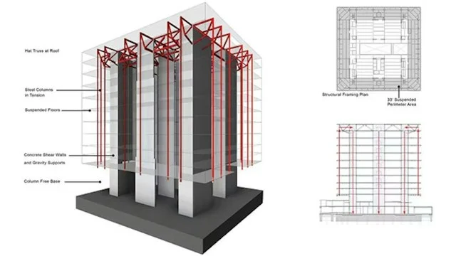 United States Courthouse in Los Angeles, structure designed by SOM